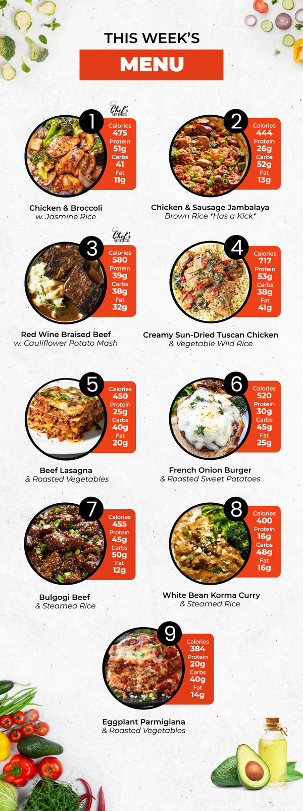 Healthy Meal Prep in Huntsville & Madison | 5 Mix & Match Meal Plan -   Sept 21st- Sept 27th