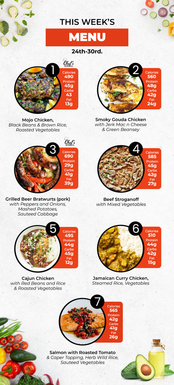 Healthy Meal Prep in Huntsville & Madison | 5 Mix & Match Meal Plan -  Aug 31 - Sept 6