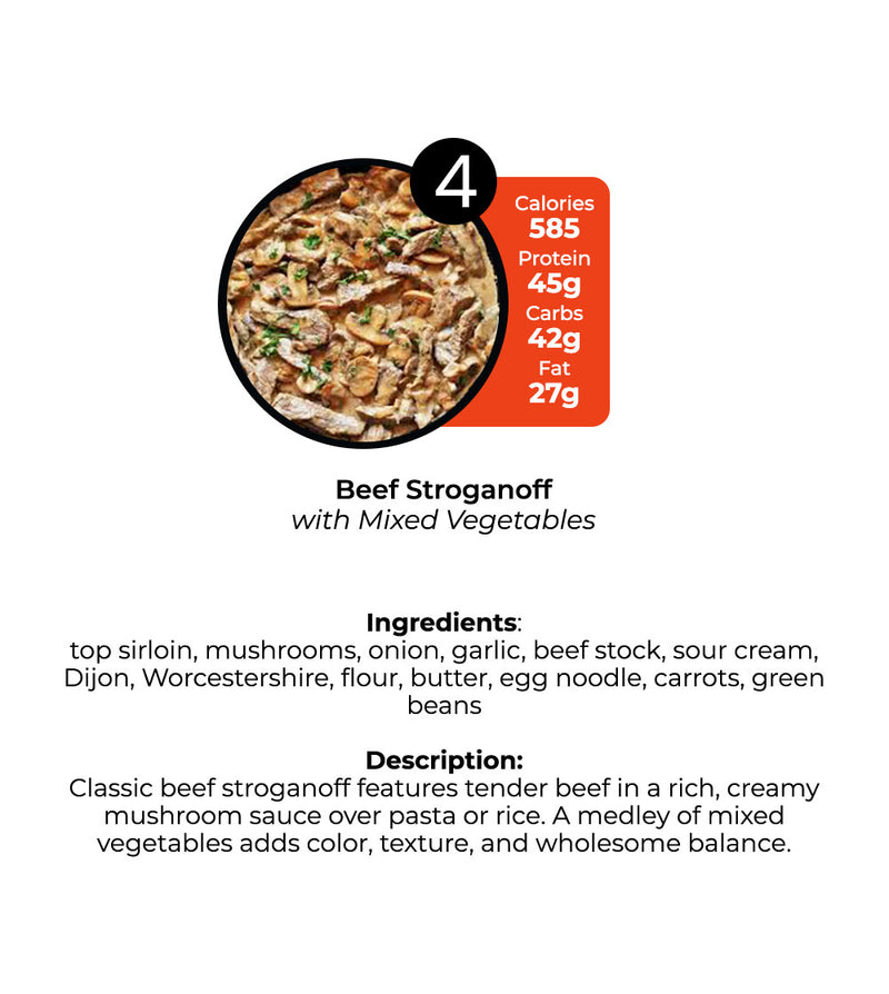 Healthy Meal Prep in Huntsville & Madison | 10 Mix & Match Meal Plan -  Aug 31 - Sept 6