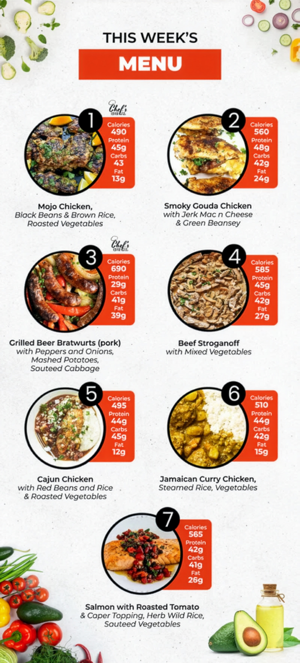 Healthy Meal Prep in Huntsville & Madison | 5 Mix & Match Meal Plan -  Dec 7th - Dec 13th